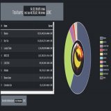 #LUNC burns approached 50 Billion (48,733,621,149.38 billion units)   Upcoming #Binance exchange leads the way with 29 Billion $LUNC  $Terra Burns  Also Starting From the End of the Month Are You Ready?  #Bitcoin #Coinbase #KuCoin #MEXC #Gateio #Huob