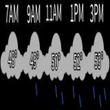 #BostonMarathon weather looking damp and cool with showers increasing in the afternoon, it is unlikely to be a washout at any point. #Massachusetts #Boston