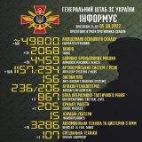 #Russian losses according to the General Staff of the Armed Forces of #Ukraine.