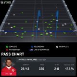 Patrick Mahomes completed every pass he threw from outside the tackle box, on the run (8+ mph) and when holding for longer than four seconds:   Outside Box: 6/6 (+31.4% CPOE)  On the Run: 6/6 (+21.0%)  Extended Dropbacks: 6/6 (+23.0%)  #CINvsKC | #Ch
