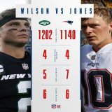 Which second-year QB are you taking?   for Zach Wilson.  for Mac Jones.