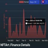 $NFTART BURNED OVER 11 TRILLION TOKENS IN 24 HOURS  @EnterNFT   #enterart #NFTART #EnterShillGang #NFT #nftart #NFTcollections #nfts #crypto #airdrop #DeFi #bscgem #bsc #cryptocurrency #btc #eth #CMC #BULLISH #altcoin #100x #AVAX&nbsp;#Avalanche&nbsp