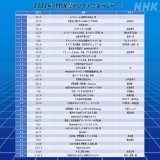 伊野尾くん&ldquo;おひとりさまらじらー！&rdquo;お疲れさまでした 2月から始まり&hellip;なんと36回 毎回とても楽しい時間でした&hellip; 来週からの〈いのひからじらー！〉もよろしくお願いします MONOZUKIの皆さんも引き続きお楽しみくださいね！！ #nhkらじらー #HeySayJUMP #伊野尾慧 #八乙女光
