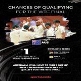 #WTC23  Come on Boys , let's beat SA 3-0 &amp; Reach WTC final   #AUSvSA