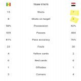 Last 4 games with Carlos Queiroz  #Egypt  #منتخب_مصر  #مصر #مصر_السنغال