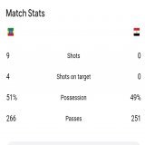 2-0 and we have 0 shots and 0 shots on target lol \ud83e\udd23 \ud83e\udd23 \ud83e\udd23  Please we need Hossam Hassan to take over the national team \ud83e\udd2f  #إيهاب_جلال #منتخب_مصر #مصر #مَصر_اثيوبيا