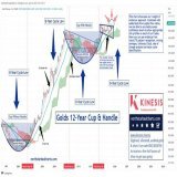 The GOLD chart is beautiful - MANIPULATION ? I can only see a chart that tracks YOUR LOSS OF PURCHASING POWER #silver #gold #preciousmetals #inflation #crypto #Bitcoin #stockmarkets