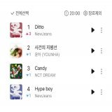 lmao knetz wish hype boy to rank #2 on melon under ditto, so the bunny cover will look like the color of korean flag   "patriotic jeans, patriotic rabbit "