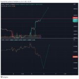 If you would like to take risk and Long #crypto here through the #CPI data, my advice is to stay Long in #BTCUSDT, and IF we break out, immediately switch to #ETHUSDT.  High chance we can see $BTC trading at 27-28k when $ETH is still stuck around 170