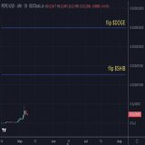 Bitcoin is down &amp; therefore the market is down a bit this morning. Nothing has changed &amp; my $pepe conviction is strong.  In case you need a reminder, here is the current @pepecoineth chart w/ flip $shib &amp; $doge levels.  #PEPE is the micha