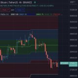 chart update: #BTC looks like it wants to bounce here which is good news since $pepe price has been following bitcoin lately.  #PEPE price holding up and consolidating nicely during this turbulence.  imo, the longer $pepe consolidates, the bigger the