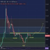 i'm seeing the same inverse head &amp; shoulders on the $pepe 4hr chart as others are seeing. I think Bitcoin bottomed out at $25.9k, so assuming no more downward volatility ... @pepecoineth could play out like this next week.  #pepeIsLove