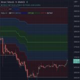 here's a look at BTC on the 1hr time frame. We are currently breaking out above the bottom trendline near 27k.  I'd like to see it go to 27.5k - 28k range before going sideways, and then imo @pepecoineth will pump.  All eyes on bitcoin, be cool honey