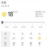 / おはよう御座います 本日は #金曜日 ですね!!  ラストパート頑張りましょう٩(ˊᗜˋ*)و 今日も1日宜しくお願い致します！  #愛知県豊橋市 天気: 晴れ.&deg; 温度: 18℃  \  #企業公式相互フォロー #企業公式春のフォロー祭り  #企業公式が毎朝地元の天気を言い合う