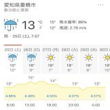 / おはよう御座います 本日は #土曜日 ですね!!  朝から雨が降ってまして、今日の #豊橋肉万博 は行けそうにありません  豊橋初の肉万博については画像参考に！  #愛知県豊橋市 天気: 雨 温度: 13℃  \  #企業公式相互フォロー #企業公式春のフォロー祭り  #企業公式が毎朝地元の天気を言い合う