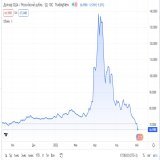 Да что ж такое-то...  Стоило спровоцировать этих русских на военные действия и грохнуть по ним санкциям, так они издевательски опускают курс доллара Хамство, конечно - должен был упасть курс рубля)))