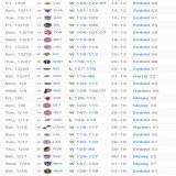 The 76ers are playing at on ANOTHER LEVEL right now!!!