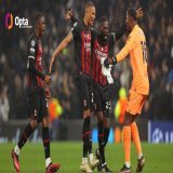1 - #ACMilan have progressed a knockout stage of #ChampionsLeague without conceding in both legs for the first time since the last 16 round of 2006-07 against Celtic. Armor.  #tottenhamvsmilan #UCL