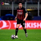7 - Sandro #Tonali has created the most big chances in the Champions League 2022/23 (7). Vision.  #InterMilan #UCL