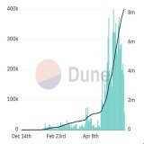 THE INSCRIPTION NUMBER HAS INCREASED BY 800% IN 30D (AND STILL GROWING)   What happened last week in the #Bitcoin space?  Let's wrap up: