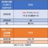 全国旅行支援割《ただいま東京プラス》&times;都民割《もっとTokyo》併用は最強級にお得 11,000円宿泊で 600円支払で3,000円クーポン（平日）ゲットが狙える水準 10月20日12時からじゃらん&amp;JTBで併用が狙える※混み合うと思います。 都民割と併用できない旅行会社有  都民の方12時から突撃