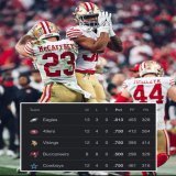The #49ers have officially taken over the #2 seed in the NFC