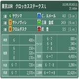 2023年1月28日(土) #東京10R #クロッカスステークス L  #ヤクシマ #サトノヴィレ #フロムダスク