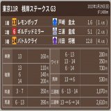 2023年1月29日(日) #東京11R #根岸ステークス G3  #レモンポップ #ギルデッドミラー #バトルクライ