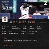 【速報】 4回裏 オリックス 2-2 東京ヤクルト  シーズン得点圏.371 &amp; 対左投手.412 オリックス #若月健矢 選手の同点タイムリー  #Bs2022 #全員で頂点へ  #swallows  #SMBC日本シリーズ2022 #日本シリーズ #日シリ