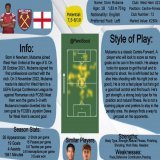 A scouting report of the young Striker who plays for West Ham U21, Divin Mubama. Divin is having a great season having scored 10 goals in 14 appearances in Premier League 2   #Mubama #WHUFC #WestHam #scouting #wonderkids #PremierLeague2