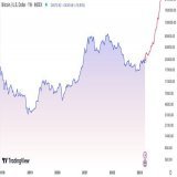 Fed&rsquo;s plan is to print trillions of $. But they are taking steps to prevent hyperinflation. So they plan to transfer the potential risk of hyperinflation into #Bitcoin with the hope that the realized profits will return to them once the banking