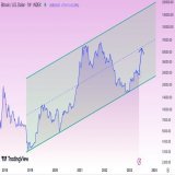 On June 1st, either the US defaults and #Bitcoin goes to $0, or the debt ceiling rises and #BTC heads straight to the dotted line. You can decide for yourself which scenario you believe more.