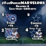 LAST THURSDAY NIGHT CONTEST  Pick 2 bets from Graphic A &amp; 2 bets from Graphic B  Tweet the number next to the bets with #FanDuelisMARVELOUS  If 1 hits from each graphic, u&rsquo;ll be entered 2 potentially win merch &amp; 2 random winners will wi