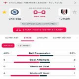 After spending &pound;600m and making noise about Enzo, Mudryk and the likes, Chelsea has failed to register a shot on target against Fulham.  I like what Graham Potter is cooking