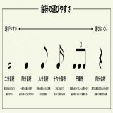 これから音符運びの仕事をする方のために、運びやすさをまとめました。参考までに。 #M1グランプリ&nbsp; #男性ブランコ