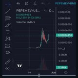 At #PepeMev we keep working!!!! LFG !  #bsc #bnb #smartchain #binance #cryptocurrency #crypto