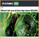 Exactly 2 years ago, #Bitcoin surging to all-time highs. Only a matter of time