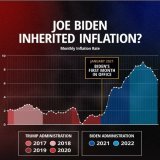 New data shows #Bidenflation remains high!  CPI: +6% y/y Electricity: +12.9% Natural Gas: +14.3% Groceries: +10.2% Chicken +8.8% Eggs: +55.4% Bread: +15.8% Baby Food: +9.8% Airline Fares: +26.5% Real Average Hourly Wages: -1.3%  We need the mean twee