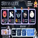 New abyss guide! If you struggle to survive, milkyway is replaceable for a 24cd macaron. Have fun! #cookierunkingdom #CRK #cookierun #FortniteNews