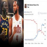 BREAKING: Evan Mobley has surpassed Draymond Green as the favorite to win Defensive Player of the Year on @Polymarket⠀From poly.market