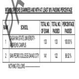 TOP PERFORMING SCHOOLS - February 2023 Respiratory Therapist Board Exams Full list here:  ~Source: PRC Official