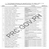 TOPNOTCHERS - February 2023 Respiratory Therapist Board Exams Full list here:  ~Source: PRC Official