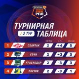 &laquo;Спартак&raquo; и &laquo;Сочи&raquo; рванули вперёд, но всё решится в последнем туре   #WinlineЗимнийКубокРПЛ #НаслаждайсяЗимой