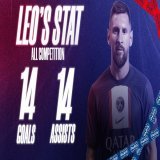 goles y  asistencias en  partidos.   Leo Messi. Nada m&aacute;s que agregar.