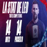 buts  passes d&eacute;cisives  Leo Messi, d&eacute;cisif &agrave;  reprises en  rencontres   #????????????????????????????
