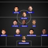 The Predicted LINEUP for PSG vs Angers SCO