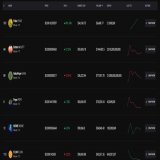PUKE is the hottest Smart #BRC20 #memecoin on Bitcoin right now!   We launched today! Market cap is still very small! We go UP UP UP  Collaboration with the best on BTC @TrustlessOnBTC   Buy PUKE:   How to buy Smart BRC20: