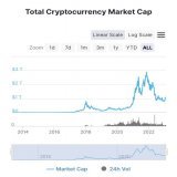 What would you give to be in the cryptocurrency realm early?  How about at the same time, in a bear market or maybe just entering the very beginning of the next bull market?  You are in both, my friends.  Don't let the opportunities at hand pass you 