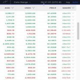 The accumulation of ASIC token, the mining token for acquiring PulseBitcoin continues.