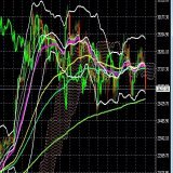 #日経平均　#日経先物 日本はもう触らないと思うけど、日足では今が買いでしょ。 だけど週足相場になると、結構したが買い場でしょ。  賭けだよね。  ナスダックと日経は短期連動してるんだけど、ナスダックが今買い？  日経はエリオットBのもしかしたらC入ですね。 ふつう、高値ショートじゃね？